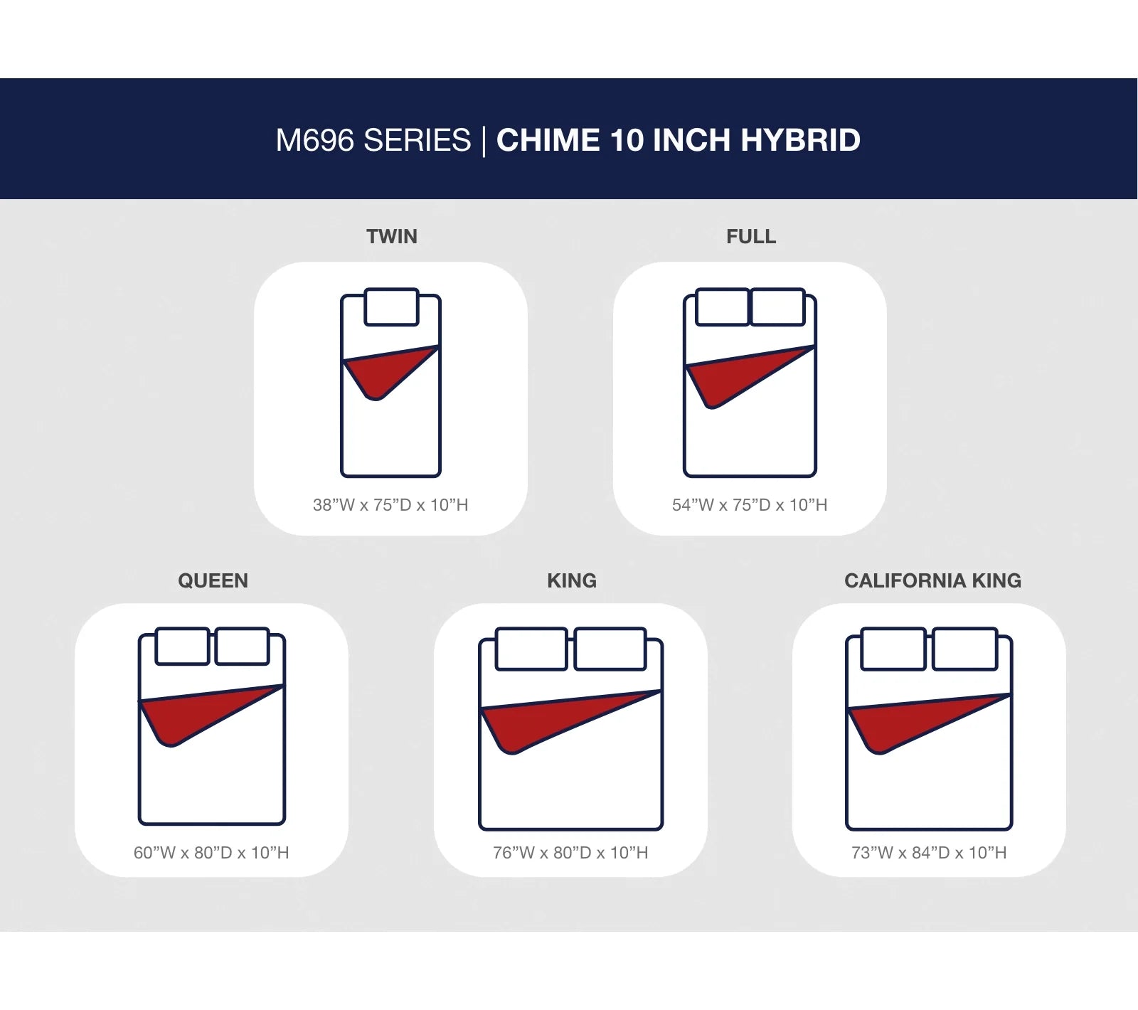 Chime 10 Inch Hybrid Full Mattress in a Box / Medium