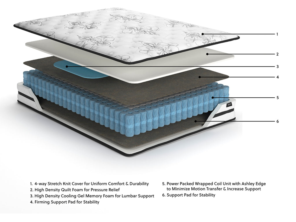 Chime 10 Inch Hybrid Twin Mattress in a Box