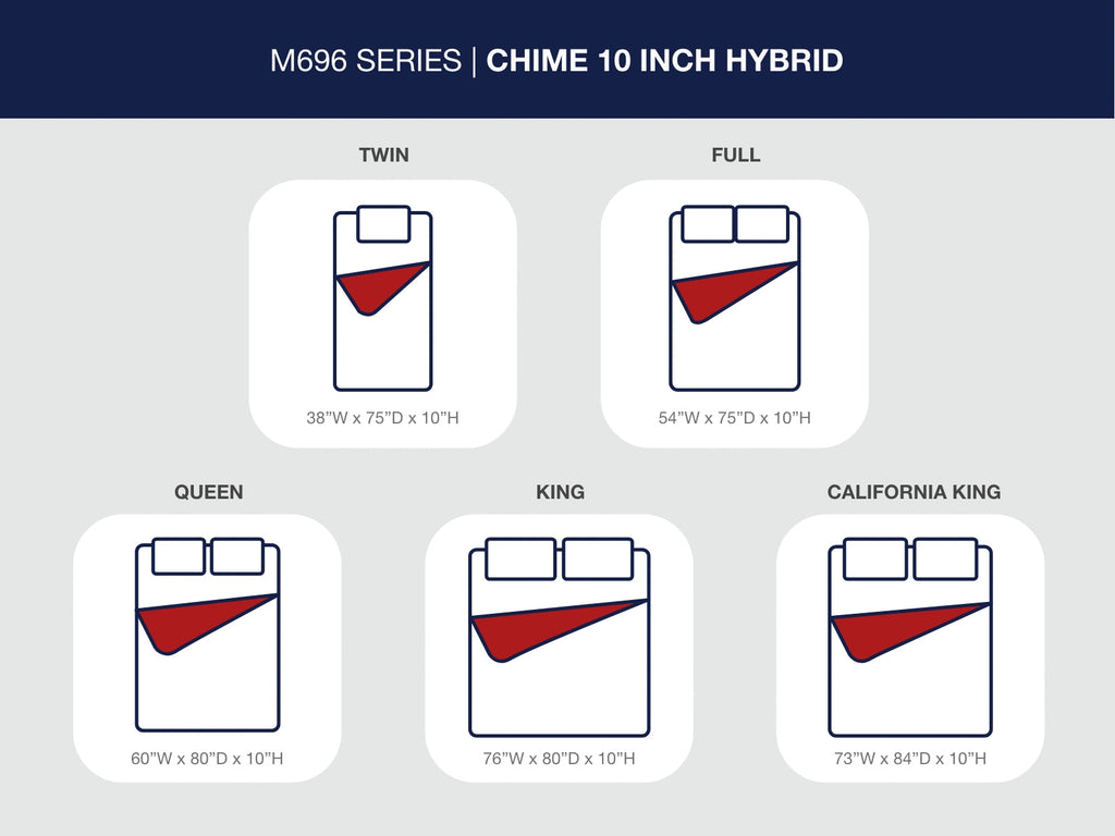 Chime 10 Inch Hybrid White 10 Inch Queen Mattress and Pillow