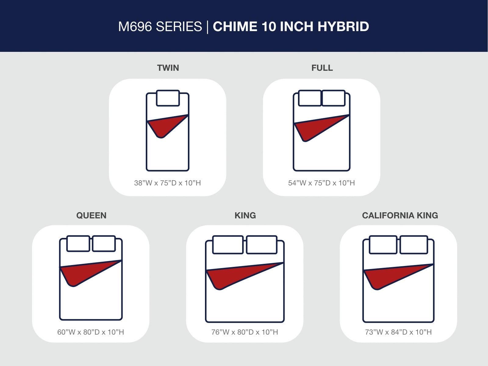 Chime 10 Inch Hybrid White 10 Inch Queen Mattress and Pillow