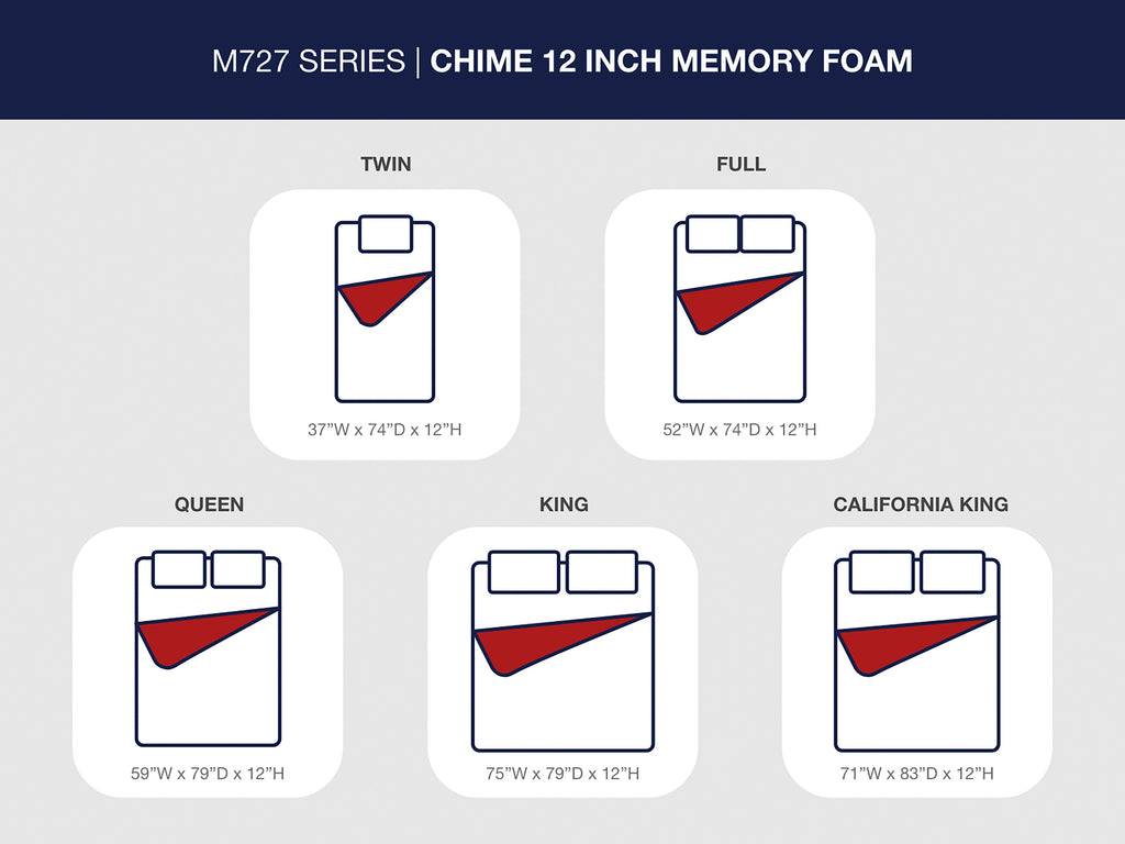 Chime 12 Inch Memory Foam Full Mattress in a Box