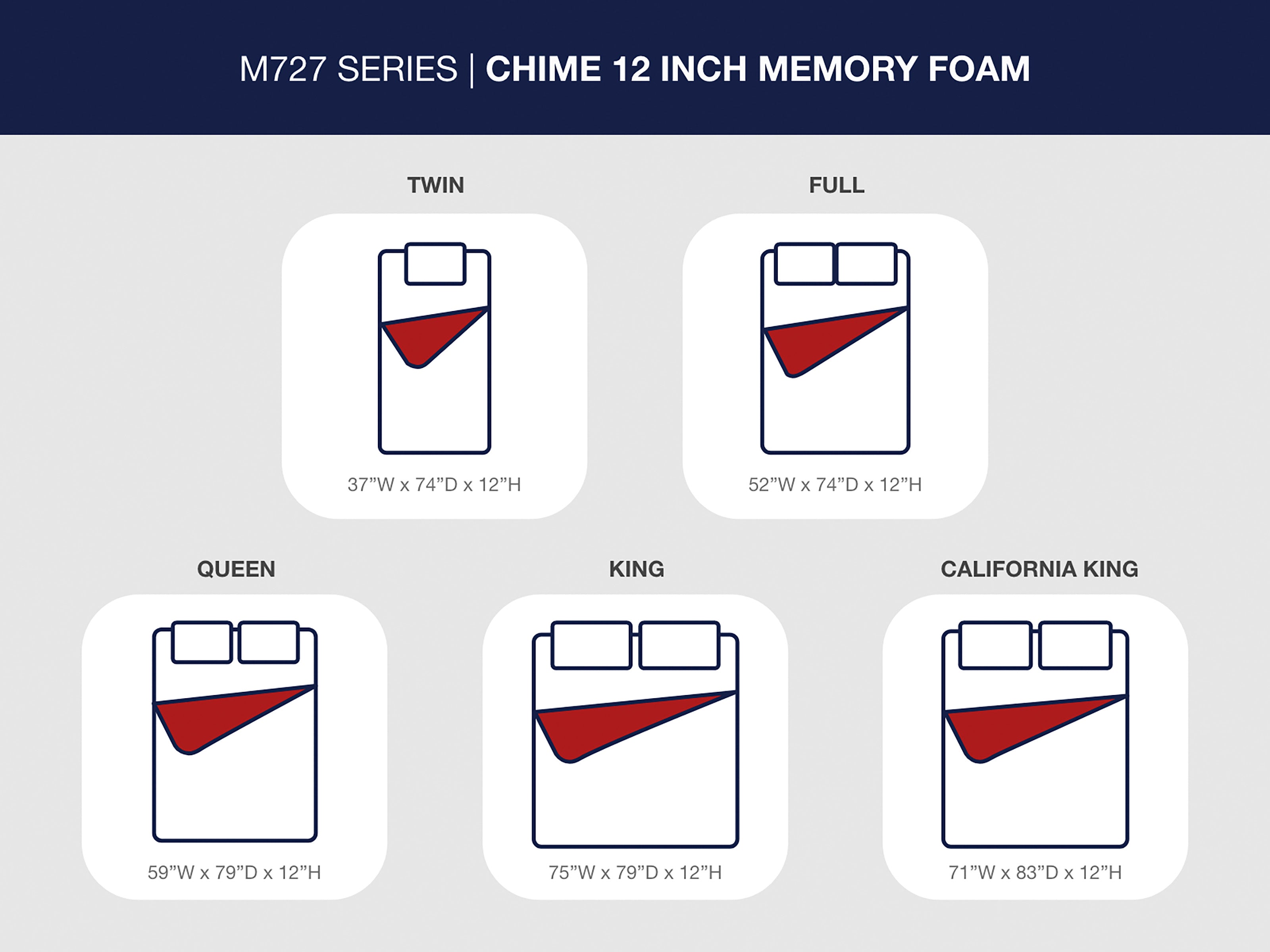 Chime 12 Inch Memory Foam Full Mattress in a Box