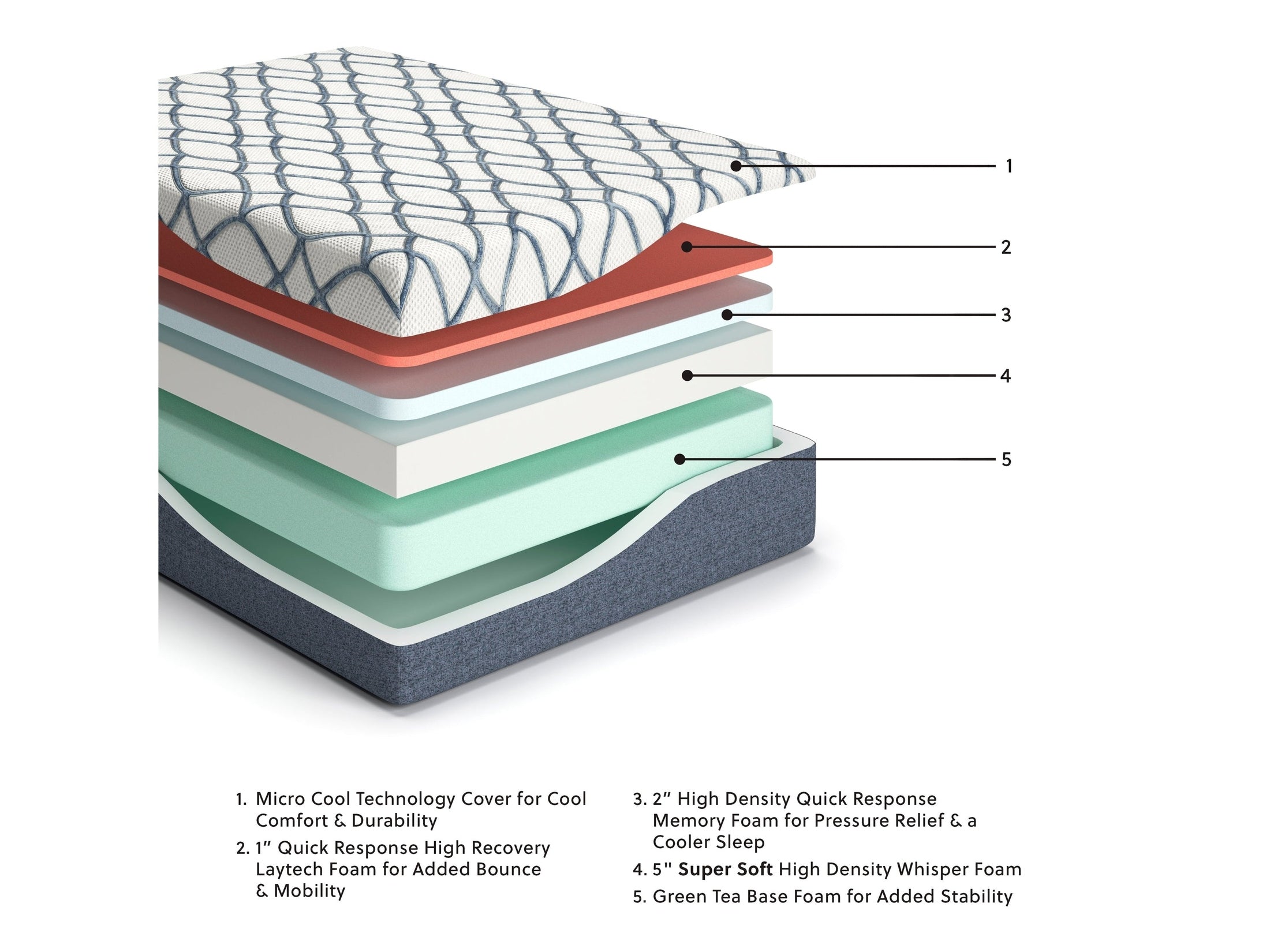 Chime Elite 2.0 White/Blue Memory Foam 14 Inch Mattress / Ultra Plush