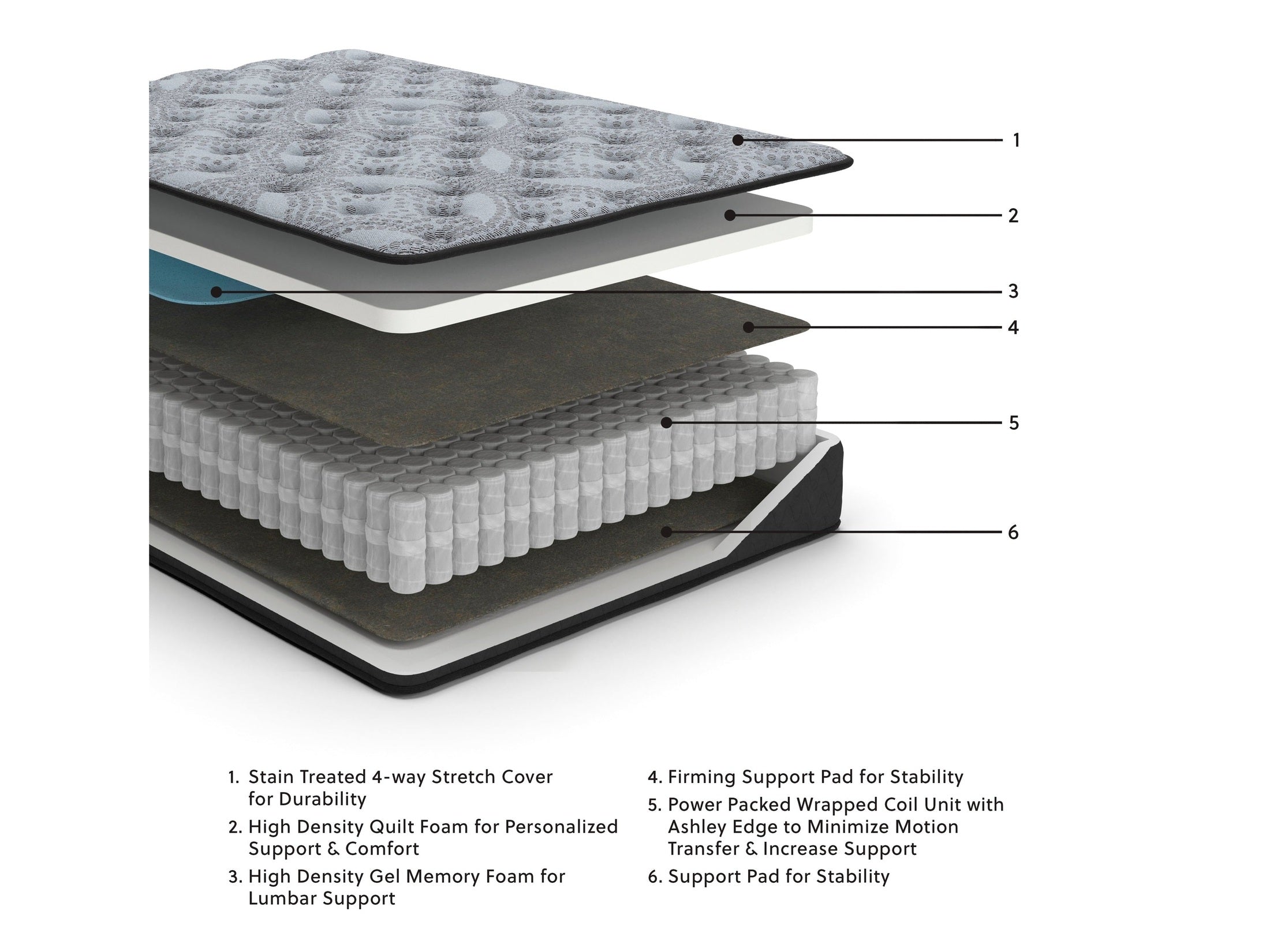 Comfort Plus Gray Full Mattress