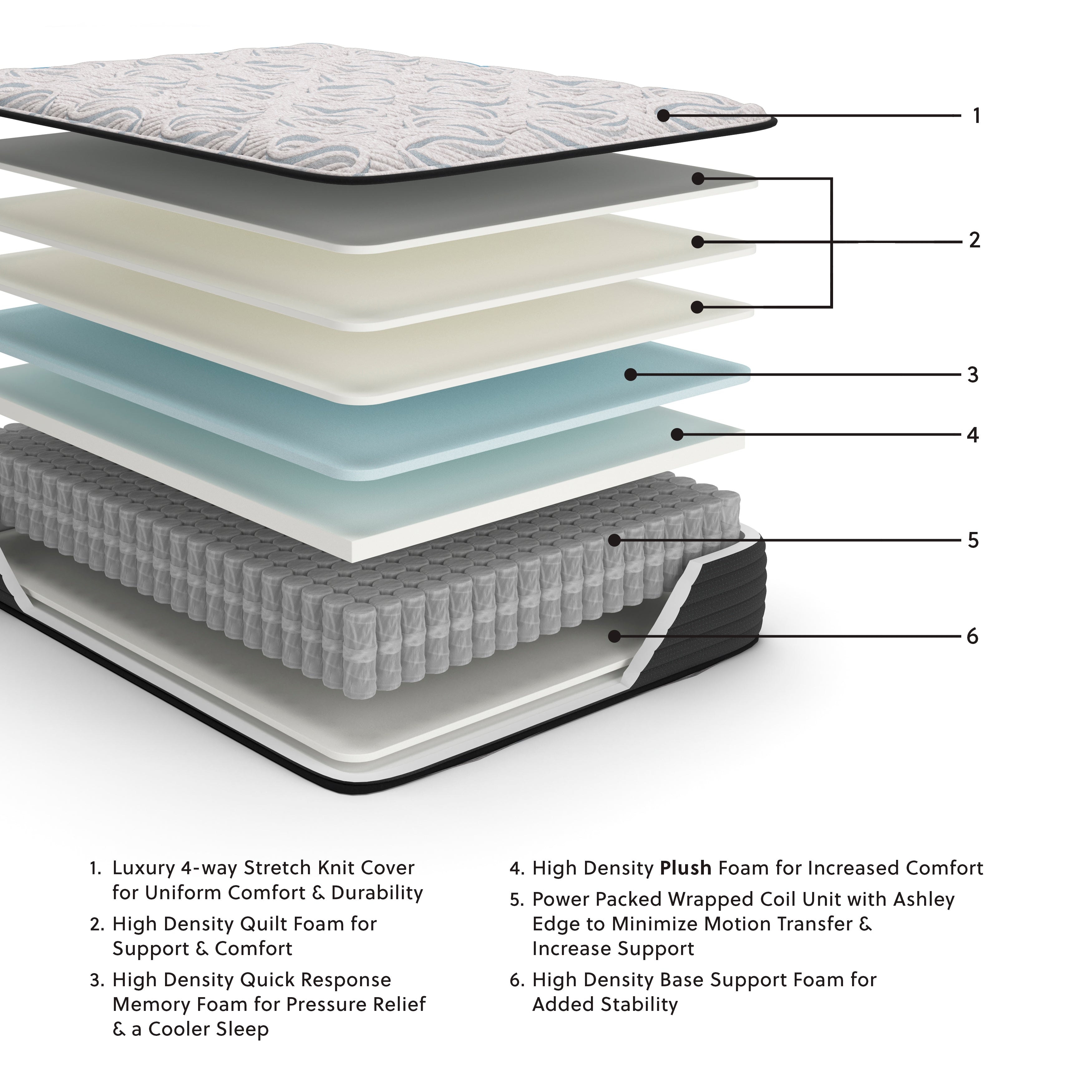 Elite Springs Plush Gray/Blue Queen Mattress