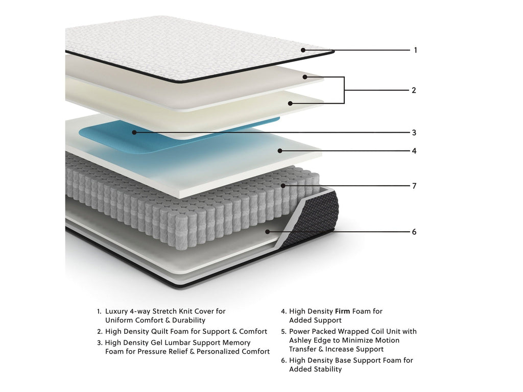 Limited Edition Firm White Twin XL Mattress
