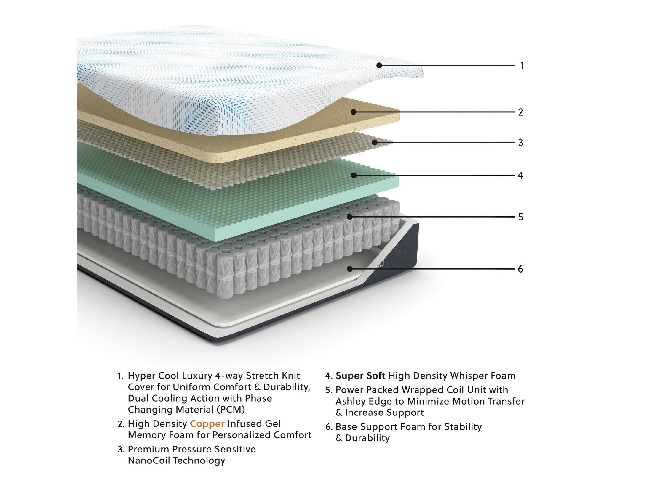Millennium Gel Memory Foam Hybrid White Cal. King 14" Mattress / Firm