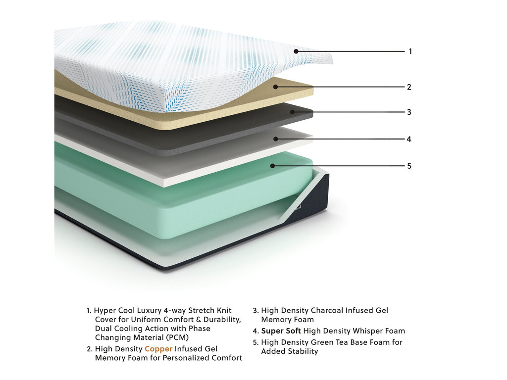 Millennium Gel Memory Foam King 14" Mattress / Firm