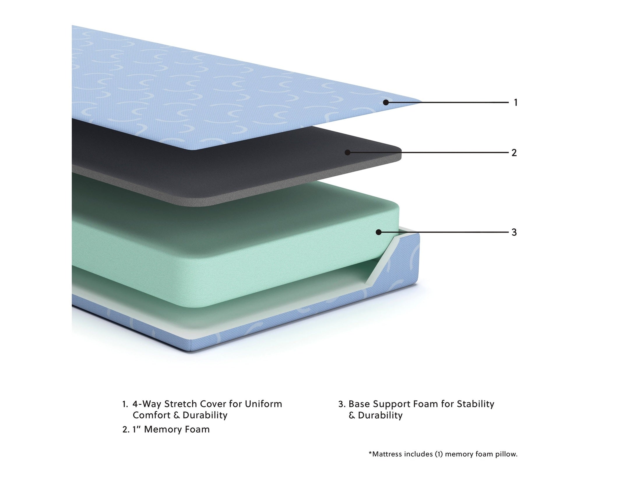 iKidz Ocean Blue Twin Mattress and Pillow