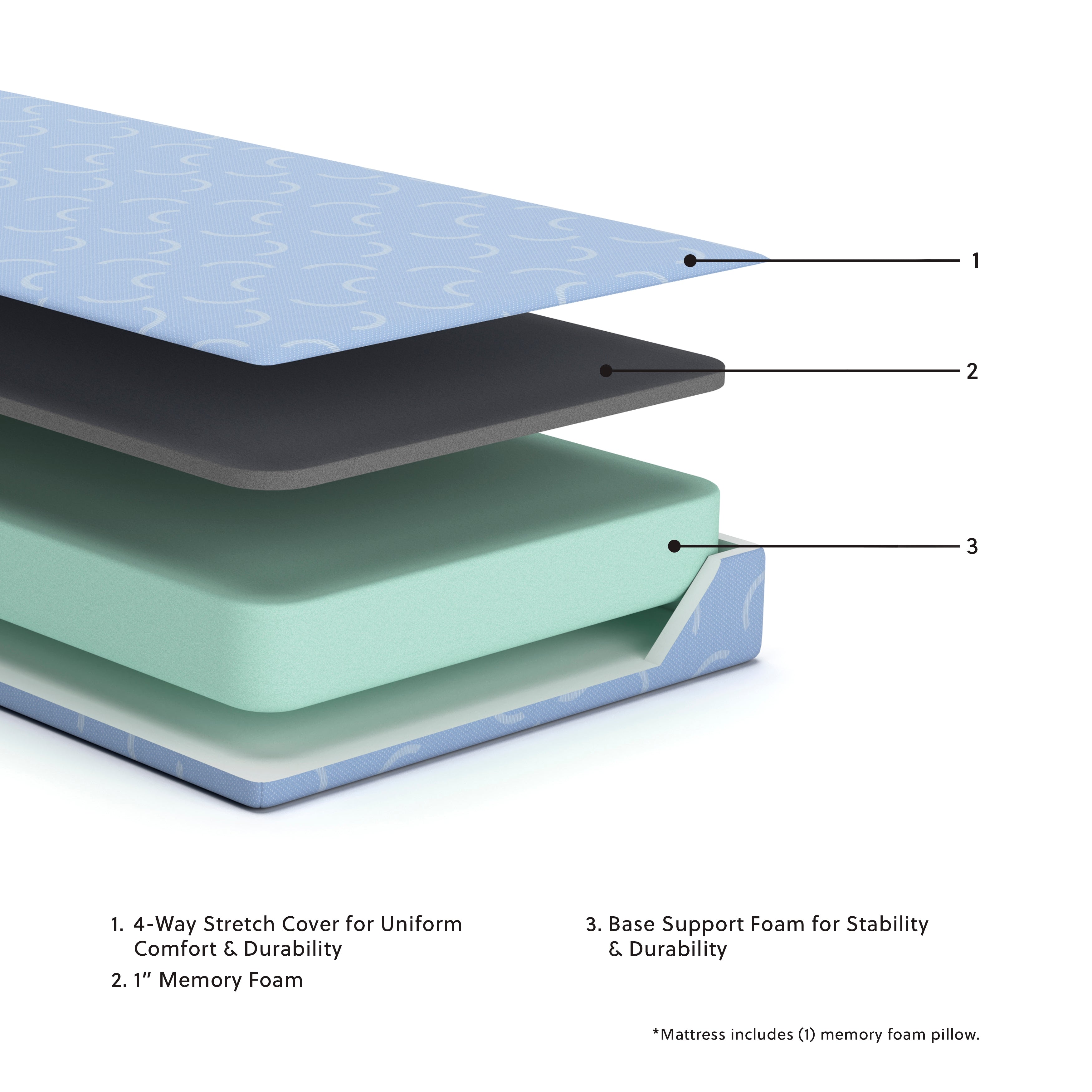 iKidz Ocean Blue Twin Mattress and Pillow